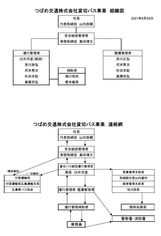 組織図・連絡体制