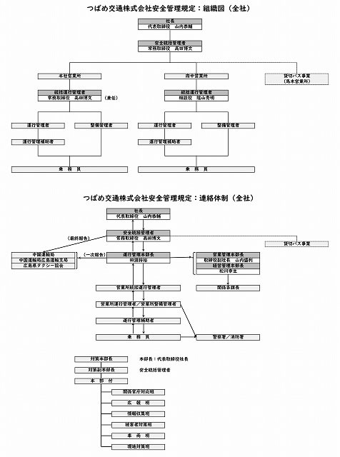 組織図・連絡体制